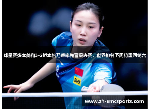 球星赛张本美和3-2桥本帆乃香率先晋级决赛，世界排名下周将重回第六